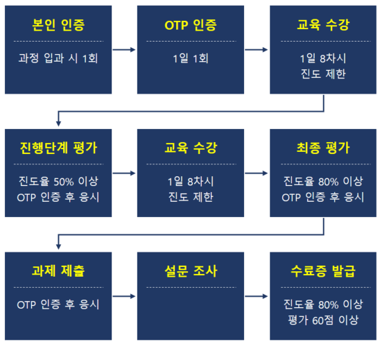 환급절차